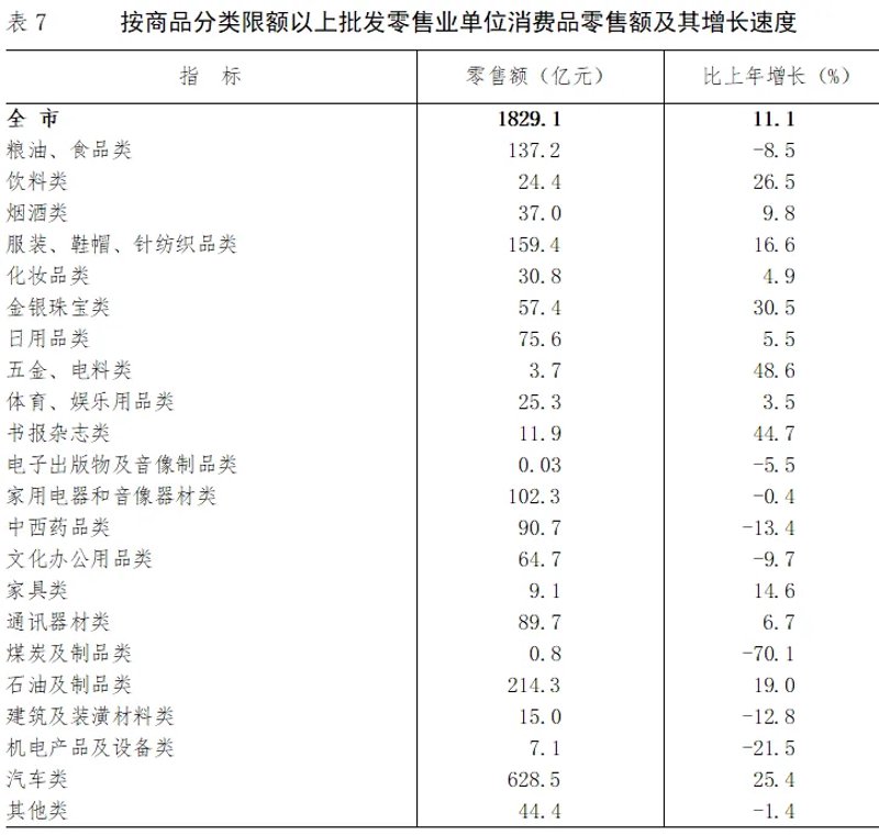 娄底商贸公司的经营现状与未来展望