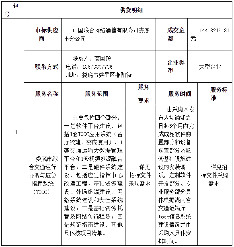 供应链之光：娄底市供货生态的精彩演绎